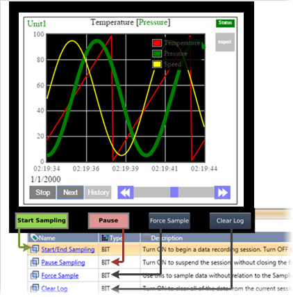 data Sampler Struct plus Trend
